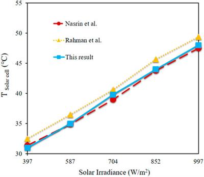 Enhancing solar panel cooling efficiency: a study on the influence of nanofluid inclusion and pin fin shape during melting and freezing of phase change materials